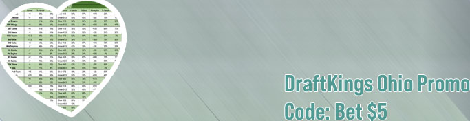 Moneyline bet draftkings